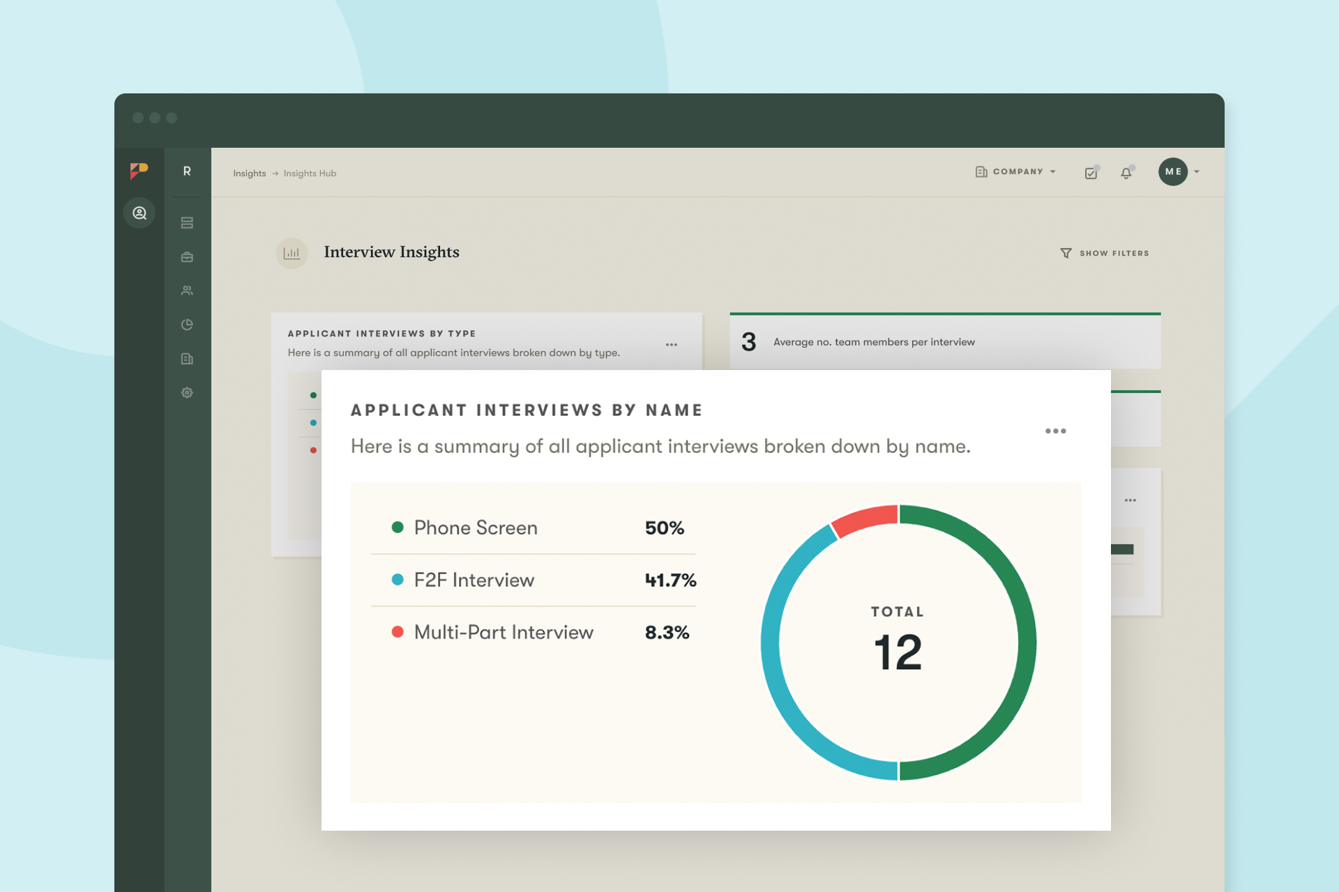 Interview report dashboard